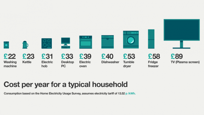 Energy Bills